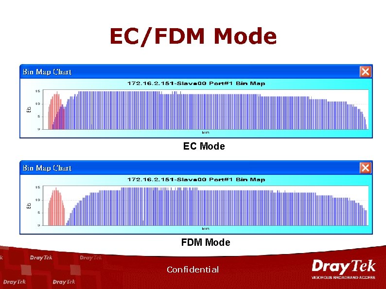 EC/FDM Mode EC Mode FDM Mode Confidential 