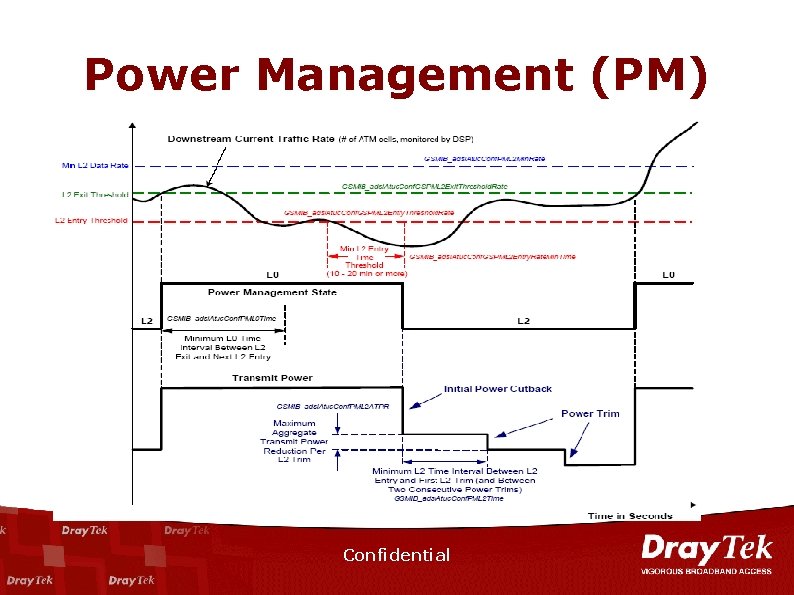 Power Management (PM) Confidential 