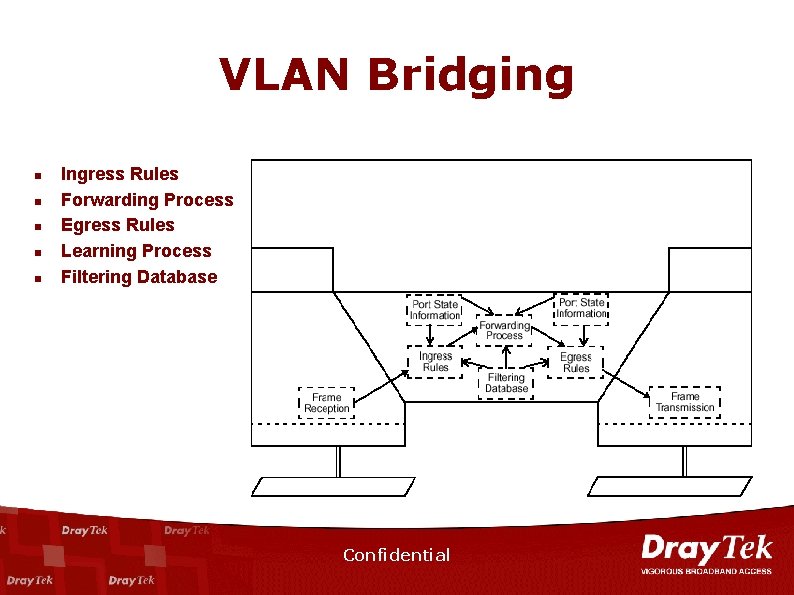 VLAN Bridging n n n Ingress Rules Forwarding Process Egress Rules Learning Process Filtering