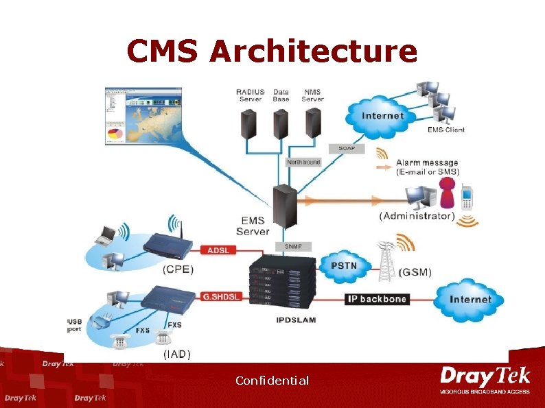 CMS Architecture Confidential 