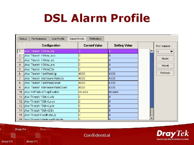 DSL Alarm Profile Confidential 
