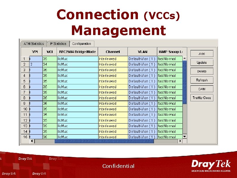 Connection (VCCs) Management Confidential 