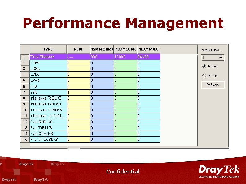 Performance Management Confidential 