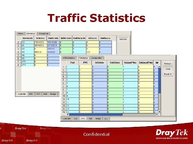 Traffic Statistics Confidential 