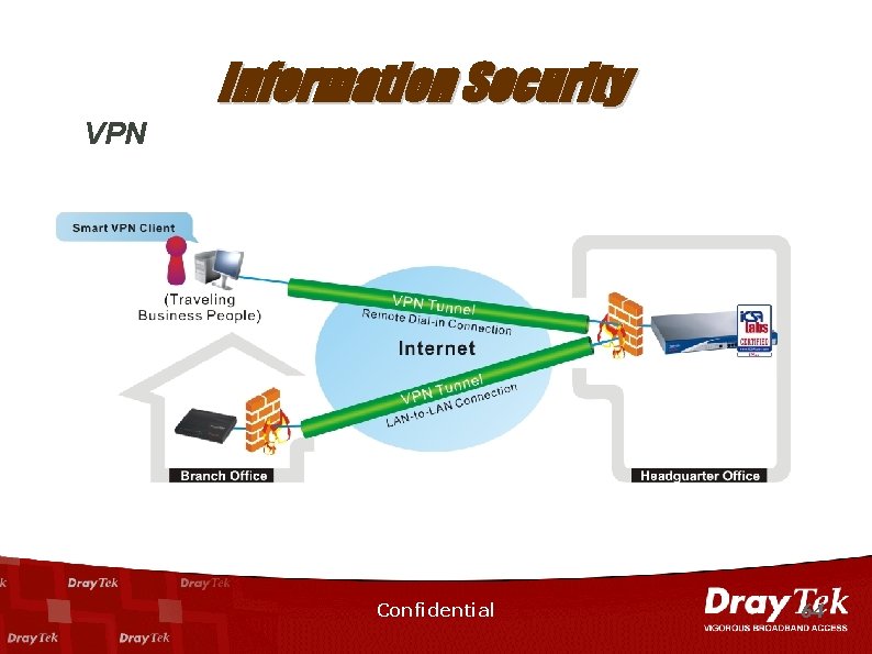 Information Security VPN Confidential 64 