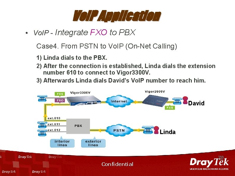 Vo. IP Application • Vo. IP - Integrate FXO to PBX Case 4. From