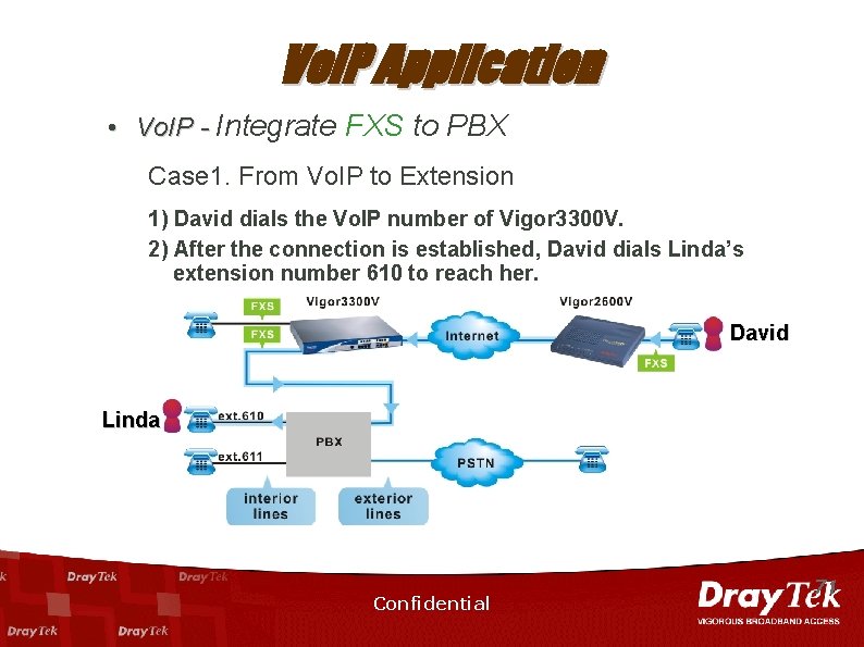 Vo. IP Application • Vo. IP - Integrate FXS to PBX Case 1. From