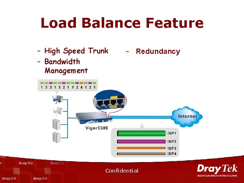 Load Balance Feature – High Speed Trunk – Bandwidth Management – Redundancy Confidential 