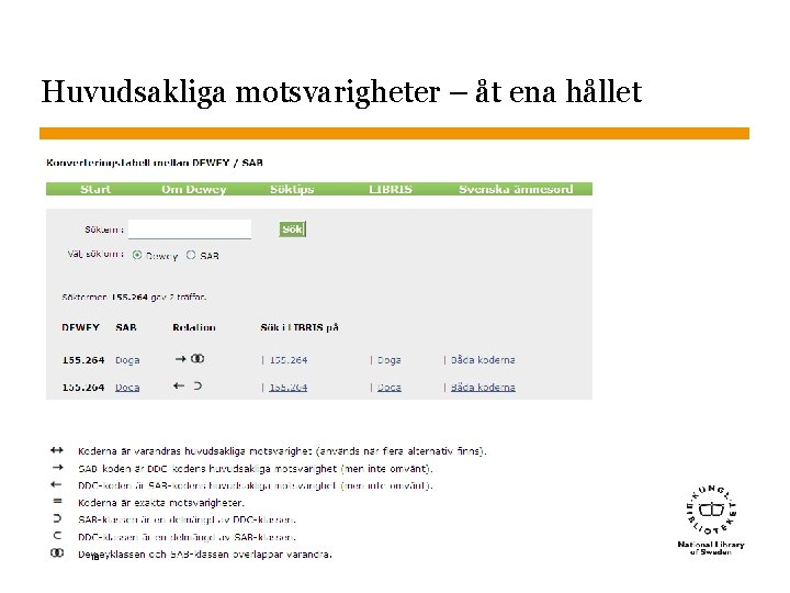 Huvudsakliga motsvarigheter – åt ena hållet Sidnummer 18 