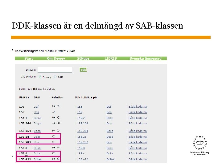 DDK-klassen är en delmängd av SAB-klassen • Vanligt! Sidnummer 21 