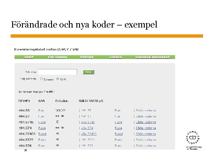 Förändrade och nya koder – exempel Sidnummer 25 