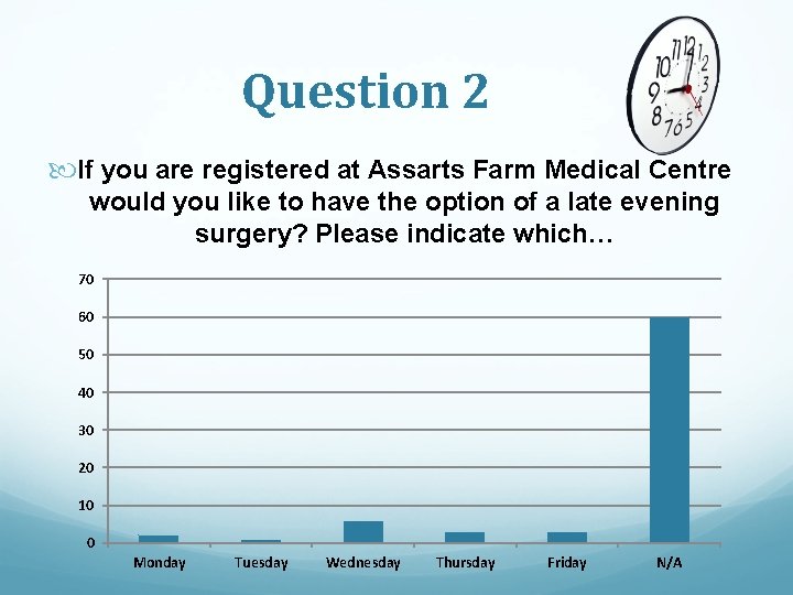 Question 2 If you are registered at Assarts Farm Medical Centre would you like Question 2 If you are registered at Assarts Farm Medical Centre would you like