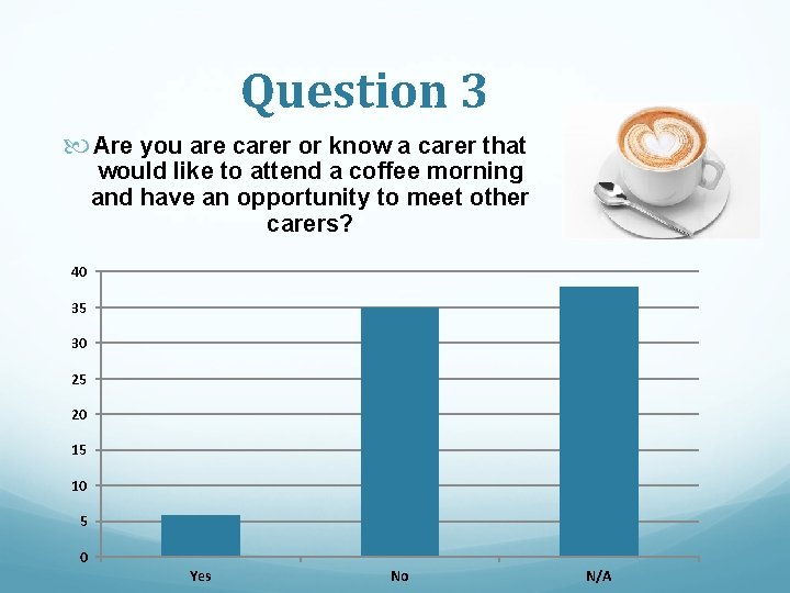 Question 3 Are you are carer or know a carer that would like to Question 3 Are you are carer or know a carer that would like to