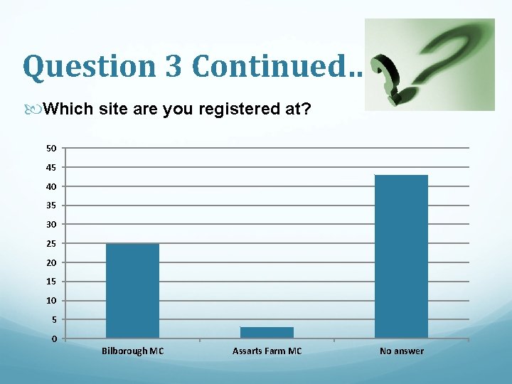 Question 3 Continued… Which site are you registered at? 50 45 40 35 30 Question 3 Continued… Which site are you registered at? 50 45 40 35 30