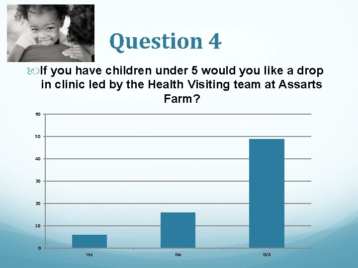Question 4 If you have children under 5 would you like a drop in Question 4 If you have children under 5 would you like a drop in