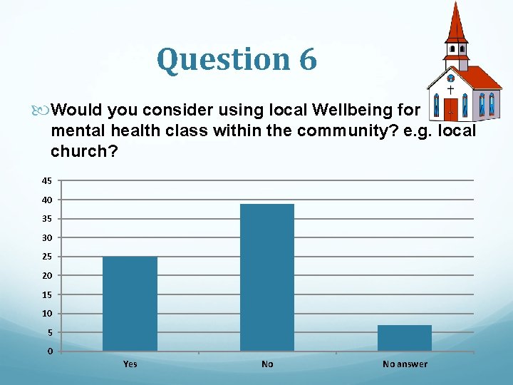 Question 6 Would you consider using local Wellbeing for mental health class within the Question 6 Would you consider using local Wellbeing for mental health class within the