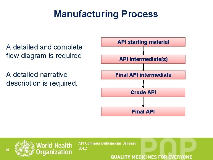 Manufacturing Process A detailed and complete flow diagram is required A detailed narrative description