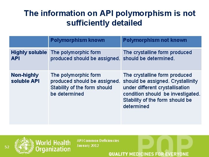 The information on API polymorphism is not sufficiently detailed Polymorphism known Polymorphism not known