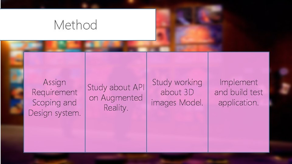 Method Assign Study working Study about API Requirement about 3 D on Augmented Scoping