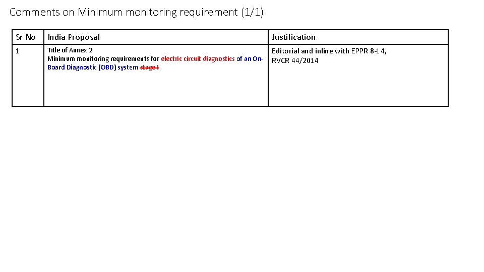 Comments on Minimum monitoring requirement (1/1) Sr No India Proposal Justification 1 Title of