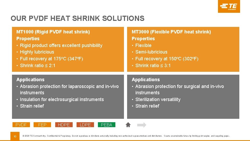OUR PVDF HEAT SHRINK SOLUTIONS MT 1000 (Rigid PVDF heat shrink) Properties • Rigid