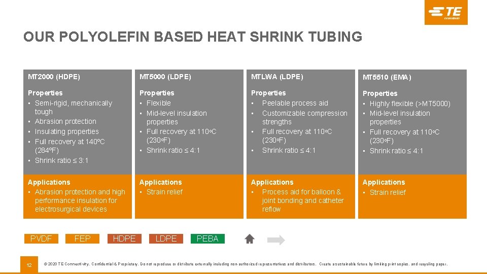 OUR POLYOLEFIN BASED HEAT SHRINK TUBING MT 2000 (HDPE) MT 5000 (LDPE) MTLWA (LDPE)