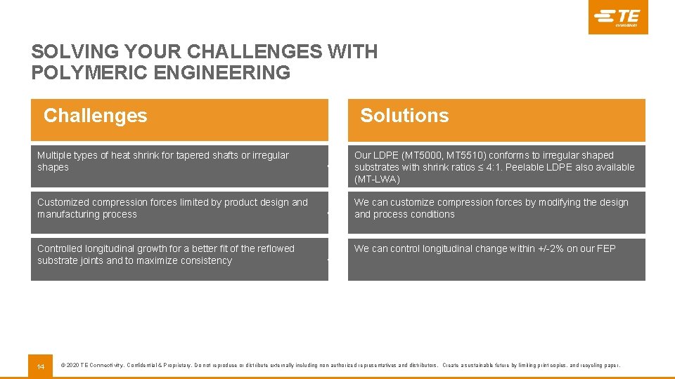 SOLVING YOUR CHALLENGES WITH POLYMERIC ENGINEERING Challenges Solutions Multiple types of heat shrink for