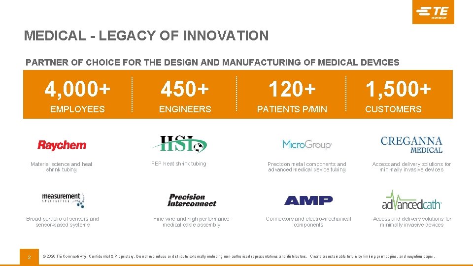 MEDICAL - LEGACY OF INNOVATION PARTNER OF CHOICE FOR THE DESIGN AND MANUFACTURING OF