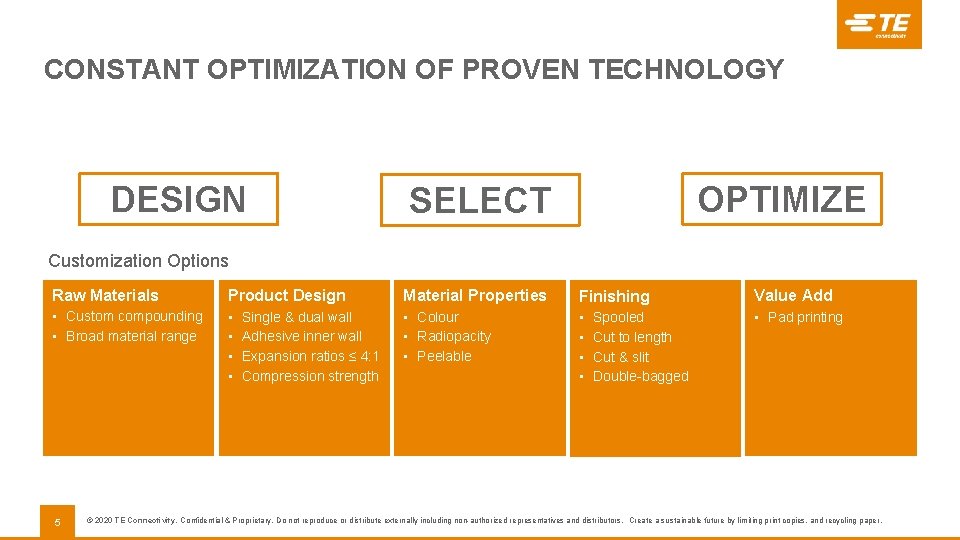 CONSTANT OPTIMIZATION OF PROVEN TECHNOLOGY DESIGN OPTIMIZE SELECT Customization Options Raw Materials Product Design