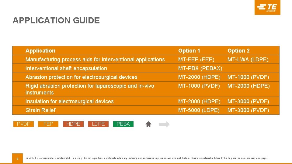 APPLICATION GUIDE Application Option 1 Option 2 Manufacturing process aids for interventional applications MT-FEP