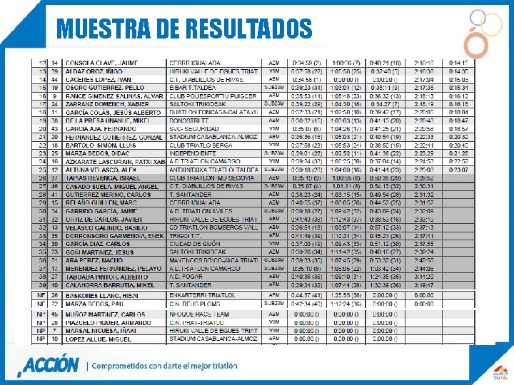 MUESTRA DE RESULTADOS 