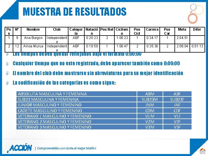 MUESTRA DE RESULTADOS Po s 1 Nº Nombre 9 Ana Burgos 2 12 Ainoa