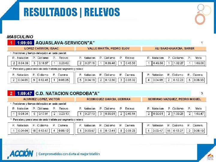 RESULTADOS | RELEVOS 