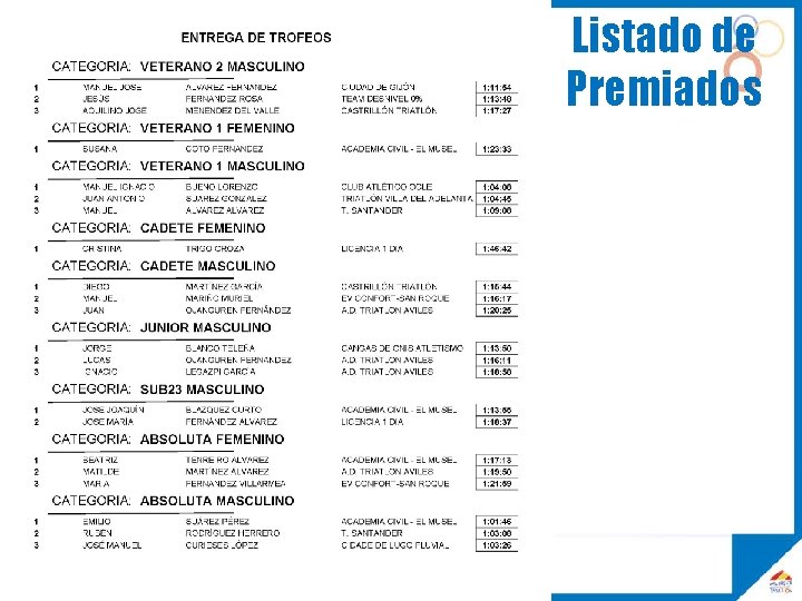 Listado de Premiados 