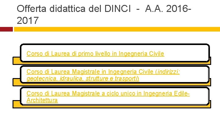 Offerta didattica del DINCI - A. A. 20162017 Corso di Laurea di primo livello