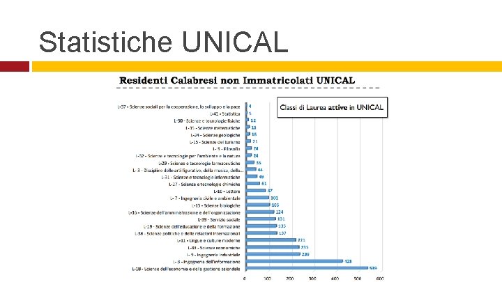 Statistiche UNICAL 