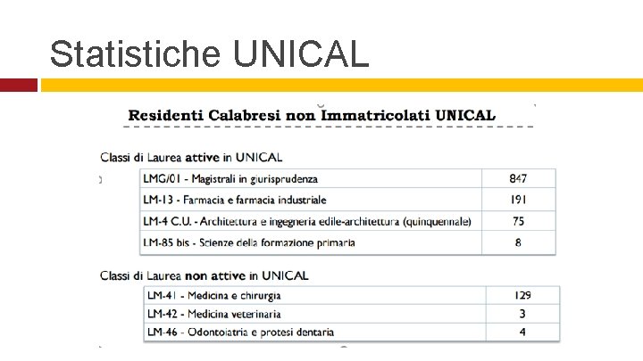 Statistiche UNICAL 