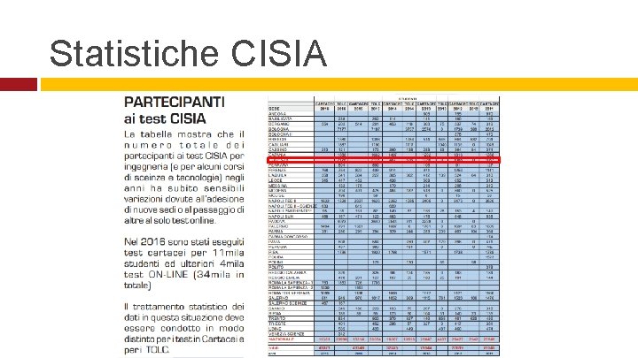 Statistiche CISIA 