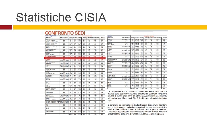 Statistiche CISIA 