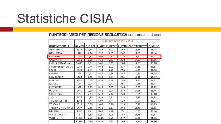 Statistiche CISIA 