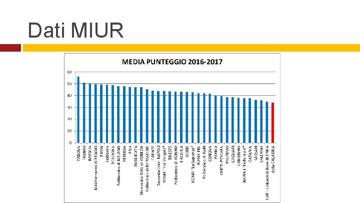 Dati MIUR 