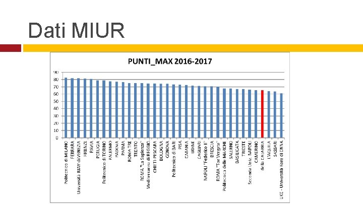 Dati MIUR 