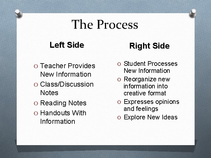 The Process Left Side O Teacher Provides New Information O Class/Discussion Notes O Reading
