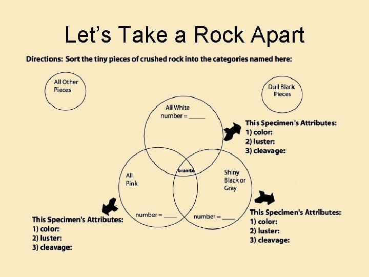 Let’s Take a Rock Apart 