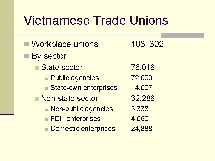 Vietnamese Trade Unions n Workplace unions 108, 302 n By sector n State sector