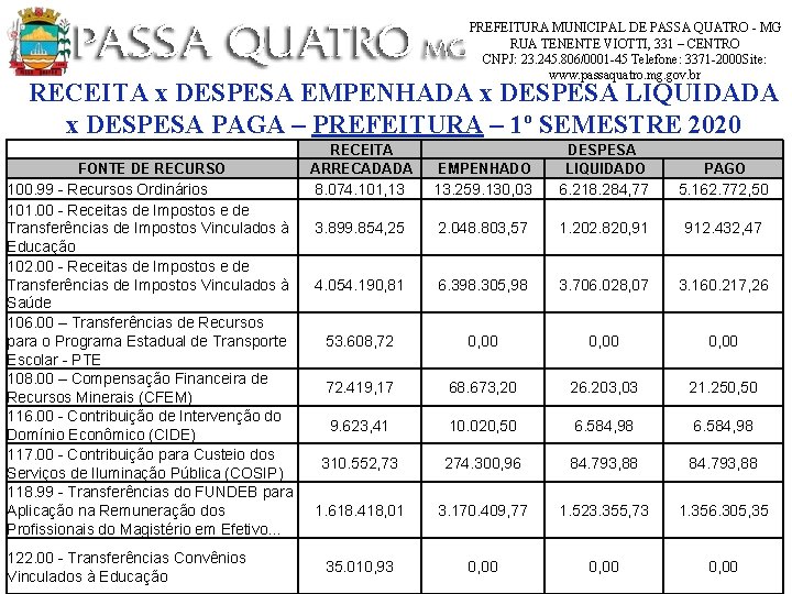 PREFEITURA MUNICIPAL DE PASSA QUATRO - MG RUA TENENTE VIOTTI, 331 – CENTRO CNPJ: