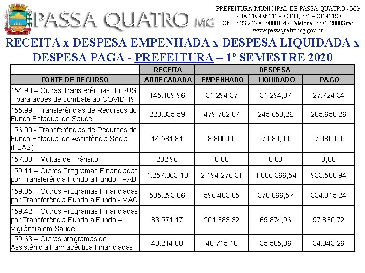 PREFEITURA MUNICIPAL DE PASSA QUATRO - MG RUA TENENTE VIOTTI, 331 – CENTRO CNPJ: