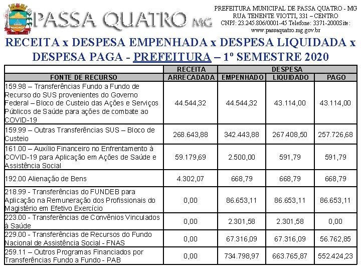 PREFEITURA MUNICIPAL DE PASSA QUATRO - MG RUA TENENTE VIOTTI, 331 – CENTRO CNPJ: