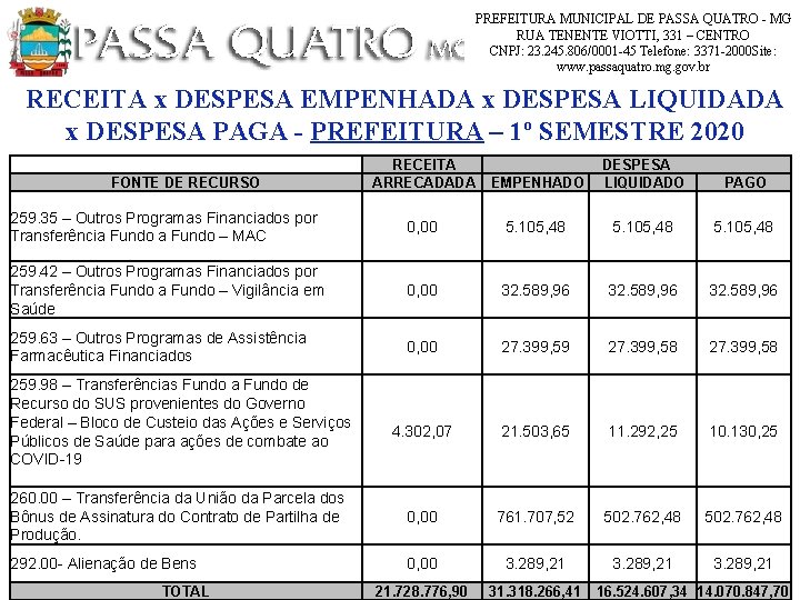 PREFEITURA MUNICIPAL DE PASSA QUATRO - MG RUA TENENTE VIOTTI, 331 – CENTRO CNPJ: