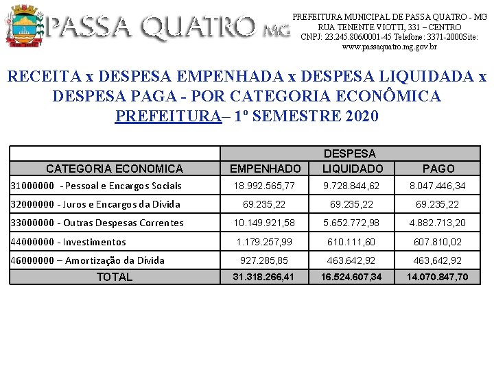 PREFEITURA MUNICIPAL DE PASSA QUATRO - MG RUA TENENTE VIOTTI, 331 – CENTRO CNPJ: